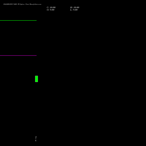 BAJAJHLDNG 9400 PE (PUT) 29 September 2026 options price chart analysis Bajaj Holdings & Investment Limited 