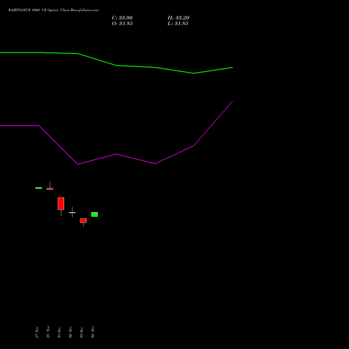 Live BAJFINANCE 1040 CE (CALL) 27 January 2026 options price chart analysis Bajaj Finance Limited 
