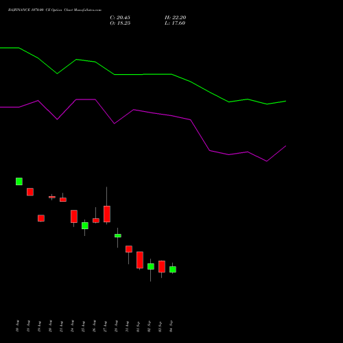 BAJFINANCE 1070.00 CE (CALL) 29 September 2026 options price chart analysis Bajaj Finance Limited 