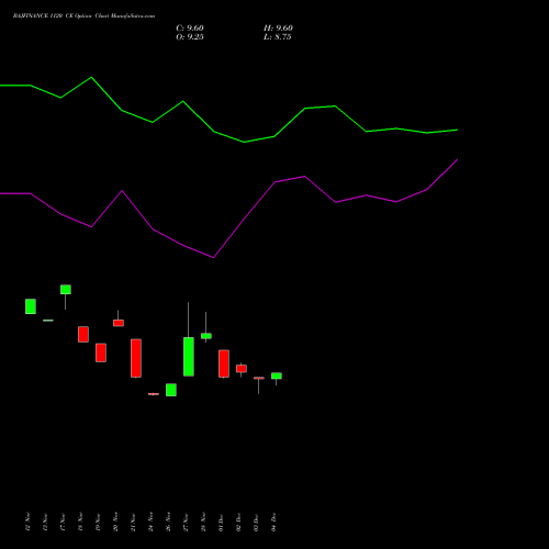 Live BAJFINANCE 1120 CE (CALL) 27 January 2026 options price chart analysis Bajaj Finance Limited 