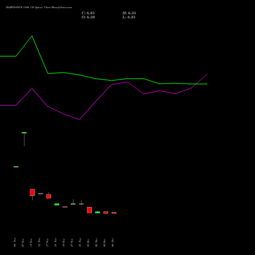Live BAJFINANCE 1140 CE (CALL) 27 January 2026 options price chart analysis Bajaj Finance Limited 