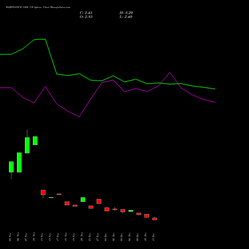 Live BAJFINANCE 1160 CE (CALL) 27 January 2026 options price chart analysis Bajaj Finance Limited 