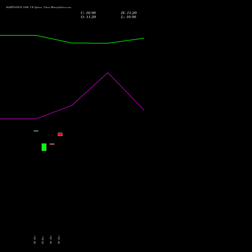 Live BAJFINANCE 1160 CE (CALL) 24 February 2026 options price chart analysis Bajaj Finance Limited 