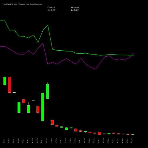Live BAJFINANCE 1180 CE (CALL) 30 December 2025 options price chart analysis Bajaj Finance Limited 