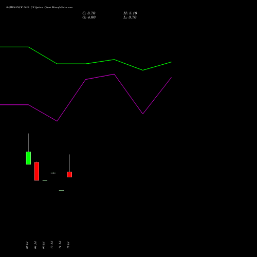 BAJFINANCE 1180 CE (CALL) 25 August 2026 options price chart analysis Bajaj Finance Limited 