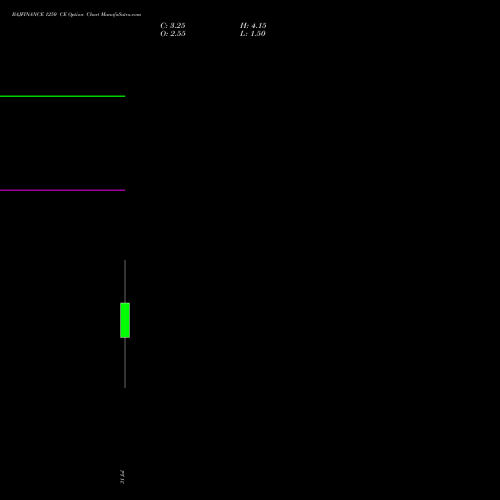 BAJFINANCE 1250 CE (CALL) 25 August 2026 options price chart analysis Bajaj Finance Limited 