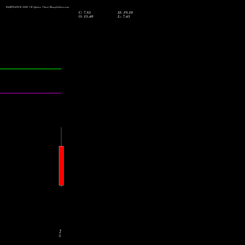 BAJFINANCE 1280 CE (CALL) 29 September 2026 options price chart analysis Bajaj Finance Limited 