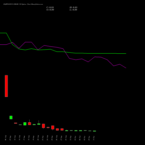 BAJFINANCE 1300.00 CE (CALL) 29 September 2026 options price chart analysis Bajaj Finance Limited 