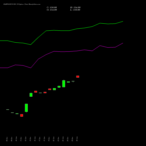 BAJFINANCE 850 CE (CALL) 28 July 2026 options price chart analysis Bajaj Finance Limited 