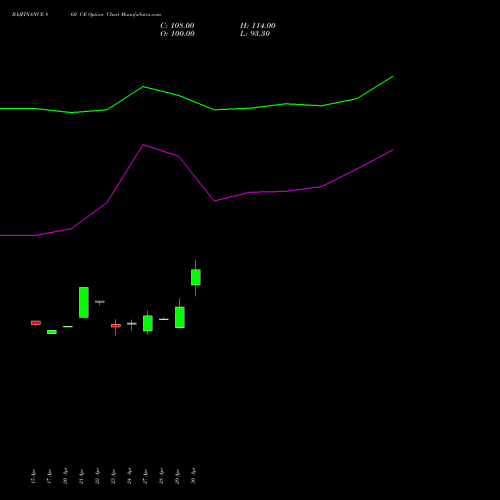 BAJFINANCE 860 CE (CALL) 26 May 2026 options price chart analysis Bajaj Finance Limited 