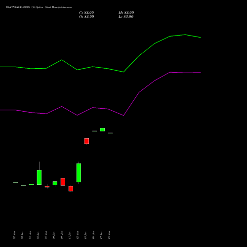 BAJFINANCE 880.00 CE (CALL) 28 July 2026 options price chart analysis Bajaj Finance Limited 