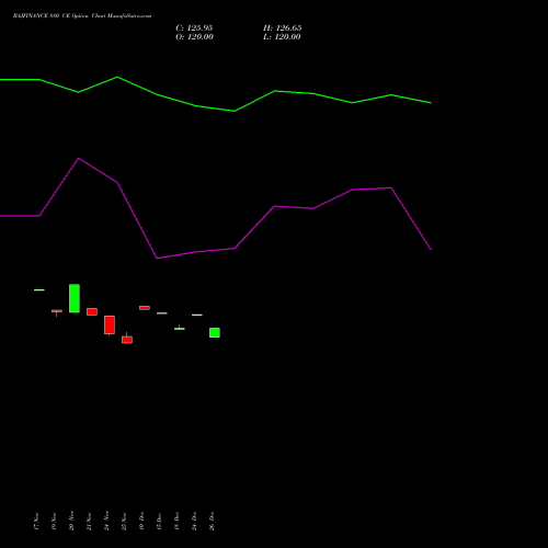 BAJFINANCE 880 CE (CALL) 30 December 2025 options price chart analysis Bajaj Finance Limited 