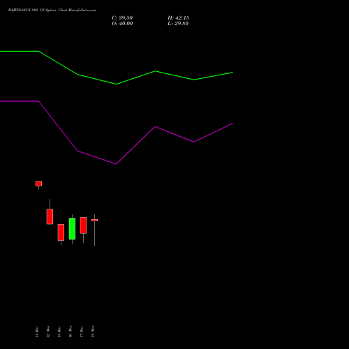 BAJFINANCE 880 CE (CALL) 28 April 2026 options price chart analysis Bajaj Finance Limited 