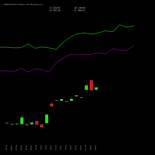 BAJFINANCE 880 CE (CALL) 28 July 2026 options price chart analysis Bajaj Finance Limited 