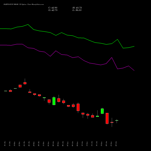 BAJFINANCE 900.00 CE (CALL) 27 January 2026 options price chart analysis Bajaj Finance Limited 