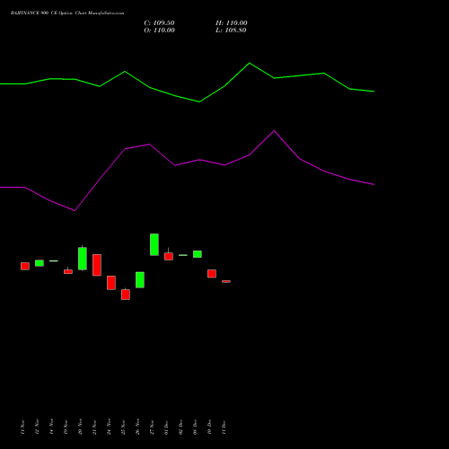 Live BAJFINANCE 900 CE (CALL) 30 December 2025 options price chart analysis Bajaj Finance Limited 