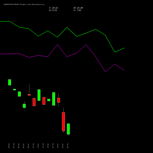 BAJFINANCE 920.00 CE (CALL) 27 October 2026 options price chart analysis Bajaj Finance Limited 