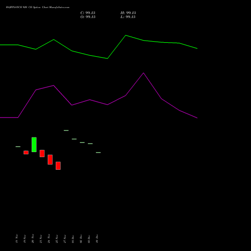 Live BAJFINANCE 920 CE (CALL) 30 December 2025 options price chart analysis Bajaj Finance Limited 