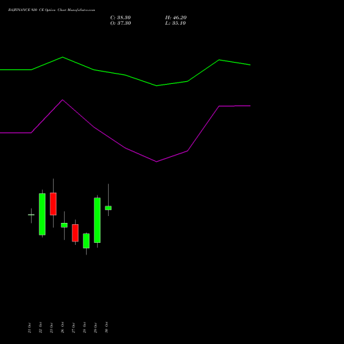 BAJFINANCE 920 CE (CALL) 23 November 2026 options price chart analysis Bajaj Finance Limited 