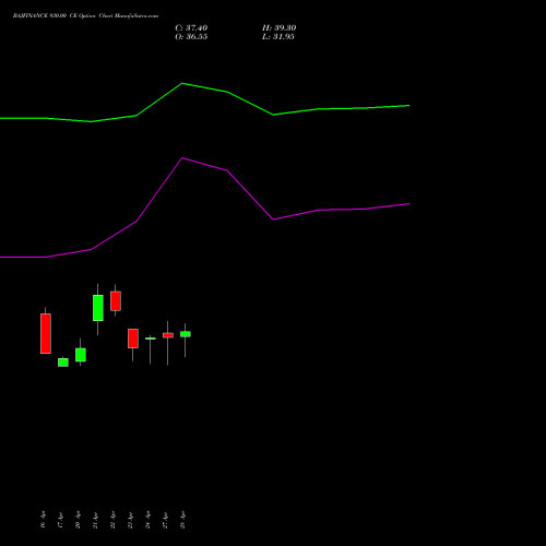BAJFINANCE 930.00 CE (CALL) 26 May 2026 options price chart analysis Bajaj Finance Limited 