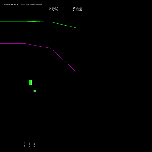BAJFINANCE 930 CE (CALL) 27 January 2026 options price chart analysis Bajaj Finance Limited 