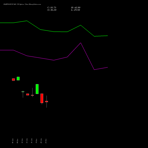 BAJFINANCE 940 CE (CALL) 24 February 2026 options price chart analysis Bajaj Finance Limited 