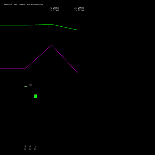 BAJFINANCE 940 CE (CALL) 26 May 2026 options price chart analysis Bajaj Finance Limited 