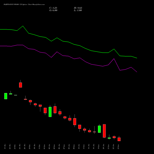 BAJFINANCE 950.00 CE (CALL) 27 January 2026 options price chart analysis Bajaj Finance Limited 