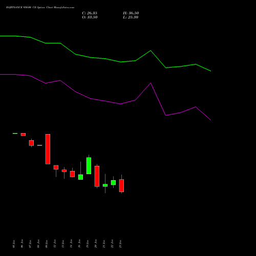 BAJFINANCE 950.00 CE (CALL) 24 February 2026 options price chart analysis Bajaj Finance Limited 