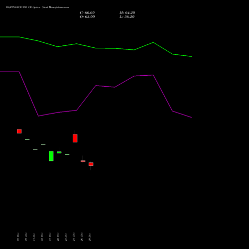 BAJFINANCE 950 CE (CALL) 27 January 2026 options price chart analysis Bajaj Finance Limited 