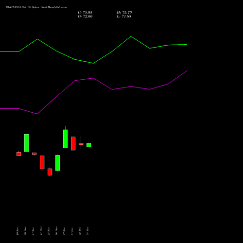 Live BAJFINANCE 960 CE (CALL) 30 December 2025 options price chart analysis Bajaj Finance Limited 
