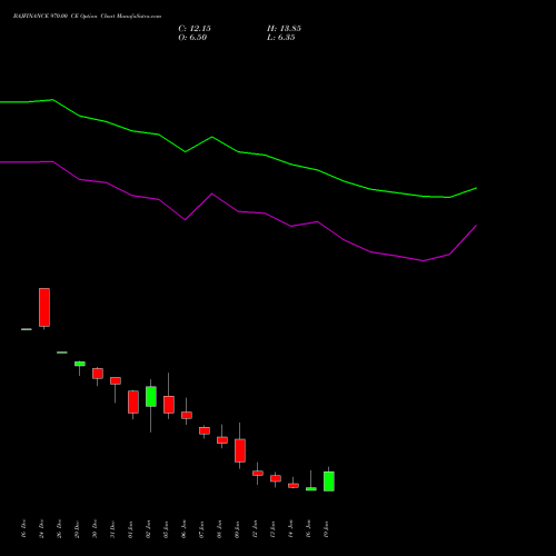 BAJFINANCE 970.00 CE (CALL) 27 January 2026 options price chart analysis Bajaj Finance Limited 