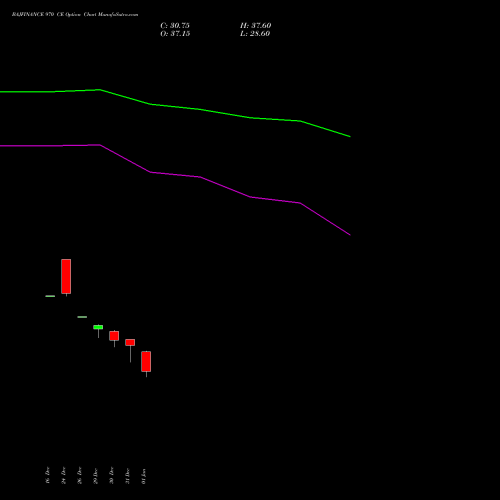 BAJFINANCE 970 CE (CALL) 27 January 2026 options price chart analysis Bajaj Finance Limited 
