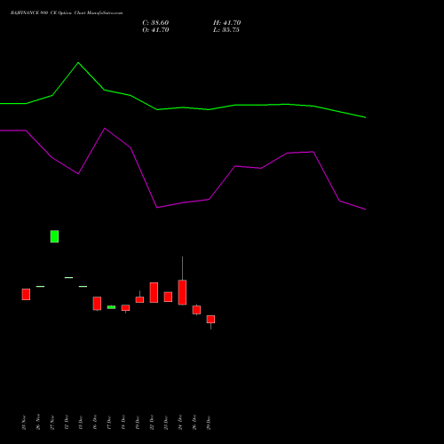BAJFINANCE 980 CE (CALL) 27 January 2026 options price chart analysis Bajaj Finance Limited 