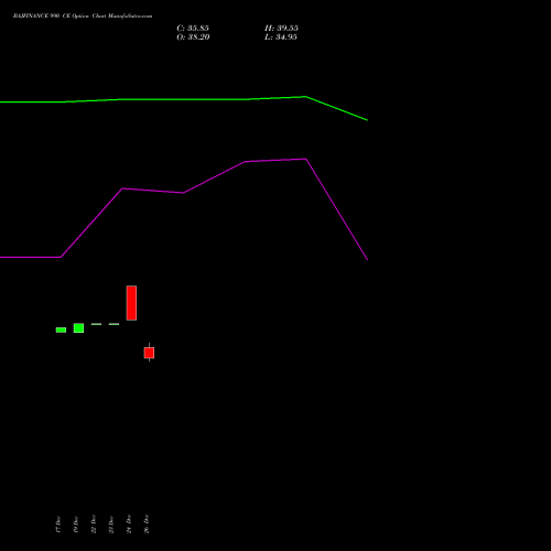 BAJFINANCE 990 CE (CALL) 27 January 2026 options price chart analysis Bajaj Finance Limited 