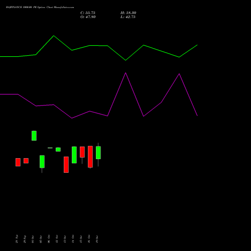 BAJFINANCE 1000.00 PE (PUT) 23 November 2026 options price chart analysis Bajaj Finance Limited 