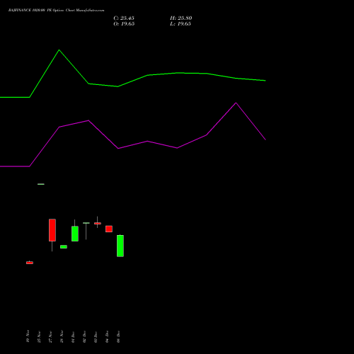 Live BAJFINANCE 1020.00 PE (PUT) 27 January 2026 options price chart analysis Bajaj Finance Limited 