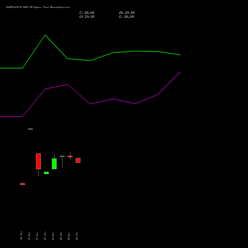 Live BAJFINANCE 1020 PE (PUT) 27 January 2026 options price chart analysis Bajaj Finance Limited 
