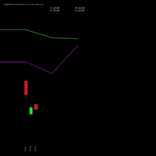 BAJFINANCE 1120 PE (PUT) 29 September 2026 options price chart analysis Bajaj Finance Limited 