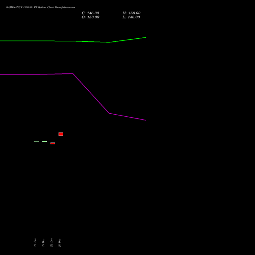 BAJFINANCE 1150.00 PE (PUT) 27 January 2026 options price chart analysis Bajaj Finance Limited 