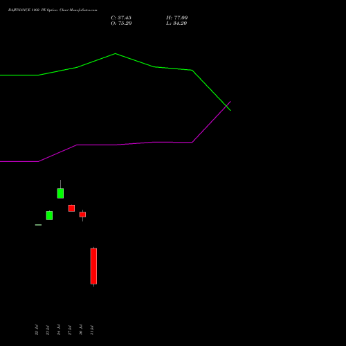 BAJFINANCE 1160 PE (PUT) 25 August 2026 options price chart analysis Bajaj Finance Limited 