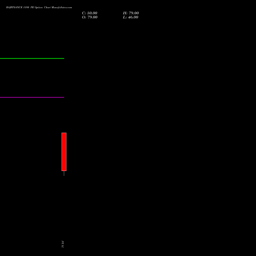 BAJFINANCE 1180 PE (PUT) 25 August 2026 options price chart analysis Bajaj Finance Limited 