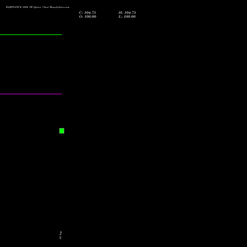 BAJFINANCE 1260 PE (PUT) 25 August 2026 options price chart analysis Bajaj Finance Limited 