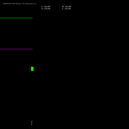 BAJFINANCE 1300 PE (PUT) 25 August 2026 options price chart analysis Bajaj Finance Limited 