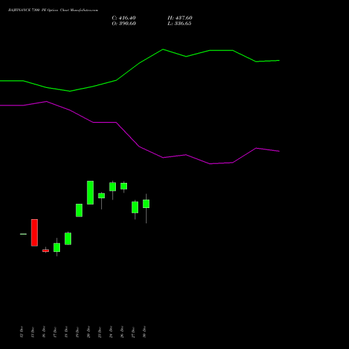 BAJFINANCE 7300 PE PUT indicators chart analysis Bajaj Finance Limited options price chart strike 7300 PUT