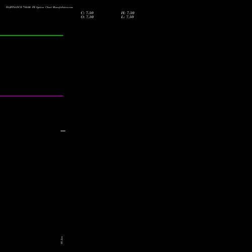 BAJFINANCE 780.00 PE (PUT) 28 July 2026 options price chart analysis Bajaj Finance Limited 