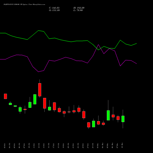 BAJFINANCE 8300.00 PE PUT indicators chart analysis Bajaj Finance Limited options price chart strike 8300.00 PUT