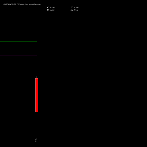 BAJFINANCE 850 PE (PUT) 27 January 2026 options price chart analysis Bajaj Finance Limited 