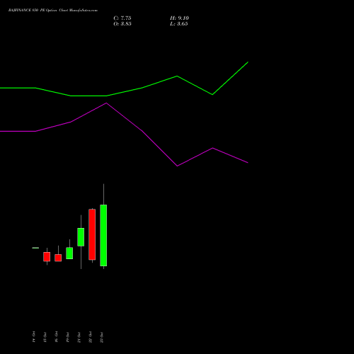BAJFINANCE 850 PE (PUT) 23 November 2026 options price chart analysis Bajaj Finance Limited 