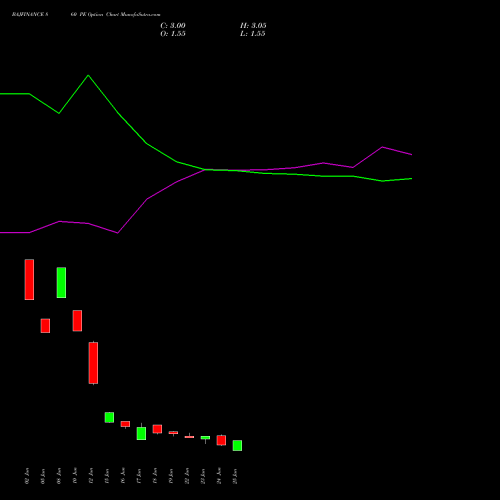 BAJFINANCE 860 PE (PUT) 28 July 2026 options price chart analysis Bajaj Finance Limited 
